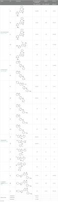 Identification of novel anti-amoebic pharmacophores from kinase inhibitor chemotypes